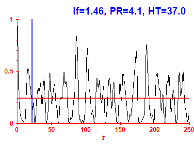 Survival probability